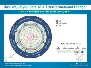 How Would you Rate As A Transformational Leader?
                             Take a CheckPoint 360 Leadership Survey on Us.




32
www.profilesinternational.com
©2012 Profiles International, Inc. All rights reserved.
 