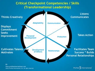 Critical Checkpoint Competencies / Skills
                             (Transformational Leadership)
                                                                                                      Listens
Thinks Creatively                                                                                Communicates

                                                        Adaptability   Communication

Displays
Commitment
Seeks
Improvement                               Personal                                                    Takes Action
                                                                                 Production
                                        Development




Cultivates Talents                                     Development     Relationships
                                                                                                    Facilitates Team
Motivates                                               of Others                                   Success * Builds
                                                                                              Personal Relationships


   33
   www.profilesinternational.com
   ©2012 Profiles International, Inc. All rights reserved.
 