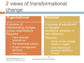 2 views of transformational
2
    change
    Organizational                     Personal

    A process of                ...