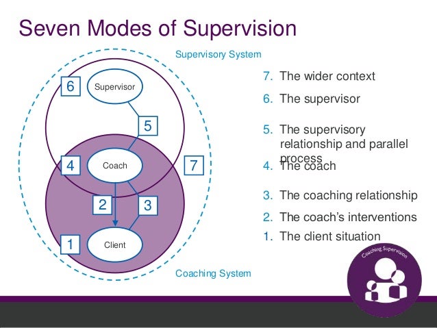 Transformational coaching supervision webinar may 2014