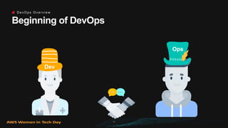 Transformational DevOps with AWS Native Tools | PPT