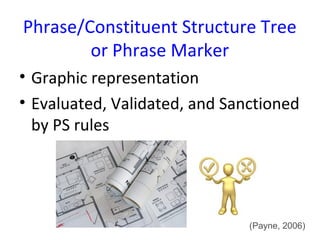 Phrase/Constituent Structure Tree
        or Phrase Marker
• Graphic representation
• Evaluated, Validated, and Sanctioned
  by PS rules




                               (Payne, 2006)
 