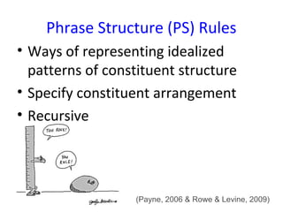 Phrase Structure (PS) Rules
• Ways of representing idealized
  patterns of constituent structure
• Specify constituent arrangement
• Recursive




                  (Payne, 2006 & Rowe & Levine, 2009)
 
