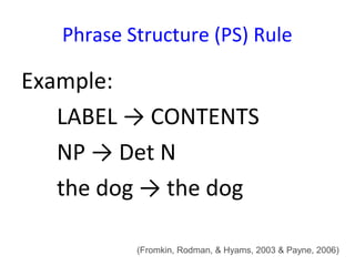 Phrase Structure (PS) Rule

Example:
   LABEL → CONTENTS
   NP → Det N
   the dog → the dog

           (Fromkin, Rodman, & Hyams, 2003 & Payne, 2006)
 