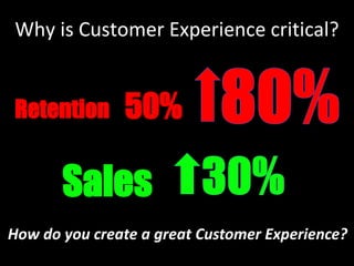 Why is Customer Experience critical?


Retention      50%

       Sales
How do you create a great Customer Experience?
 