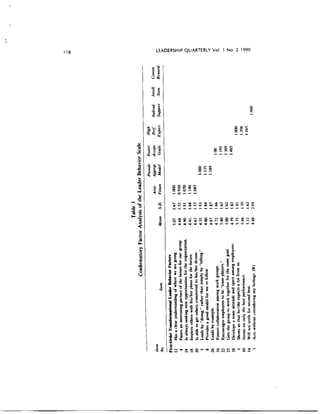 Transformational_leader_behaviors_and_their_effect.pdf