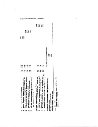 Transformational_leader_behaviors_and_their_effect.pdf