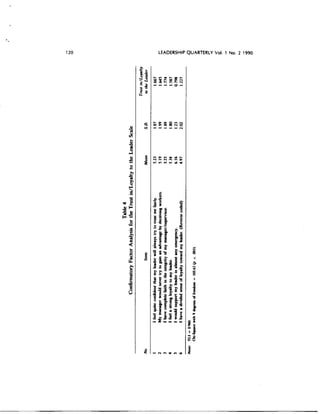 Transformational_leader_behaviors_and_their_effect.pdf