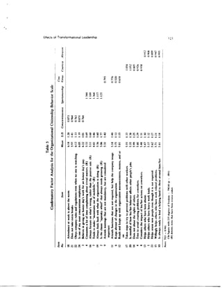 Transformational_leader_behaviors_and_their_effect.pdf