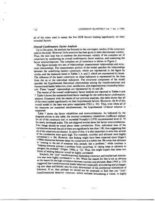 Transformational_leader_behaviors_and_their_effect.pdf