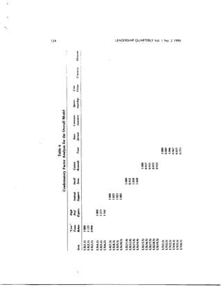 Transformational_leader_behaviors_and_their_effect.pdf