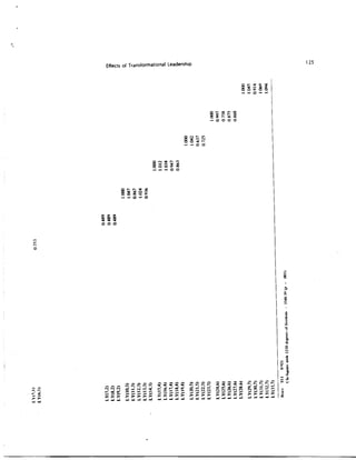 Transformational_leader_behaviors_and_their_effect.pdf