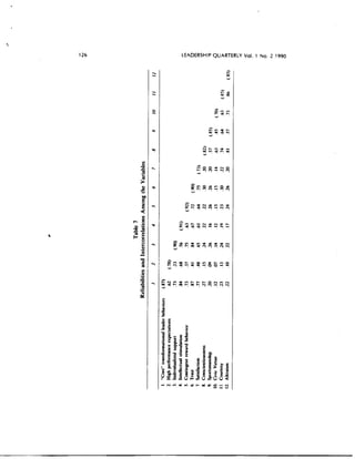 Transformational_leader_behaviors_and_their_effect.pdf