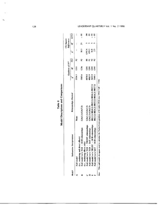 Transformational_leader_behaviors_and_their_effect.pdf