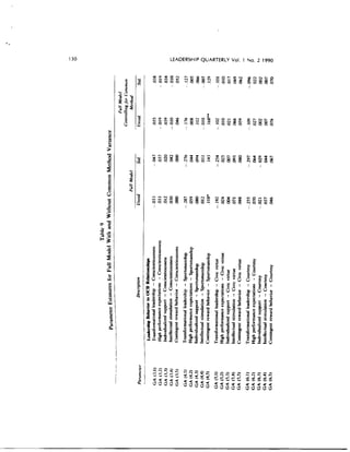 Transformational_leader_behaviors_and_their_effect.pdf