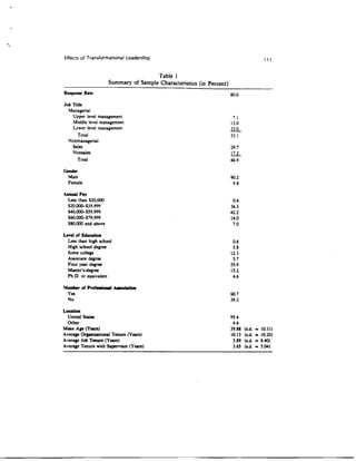Transformational_leader_behaviors_and_their_effect.pdf