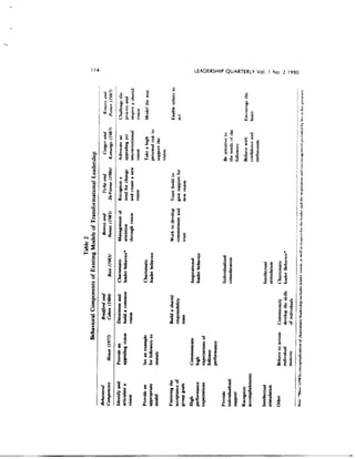 Transformational_leader_behaviors_and_their_effect.pdf