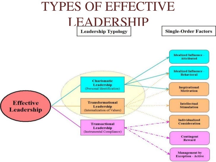 Transformational leadership styles