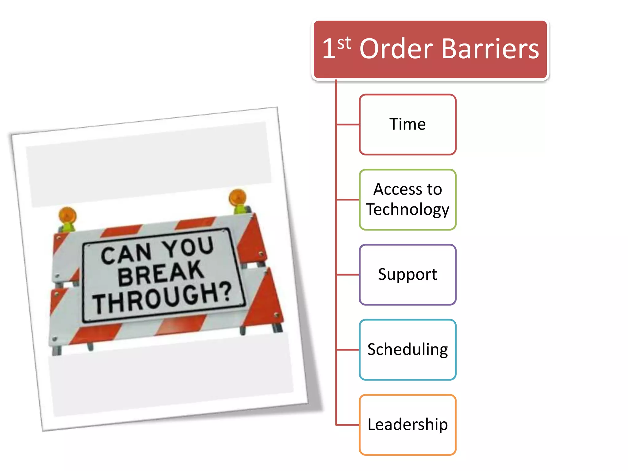 1st Order Barriers
Time

Access to
Technology

Support

Scheduling

Leadership

 