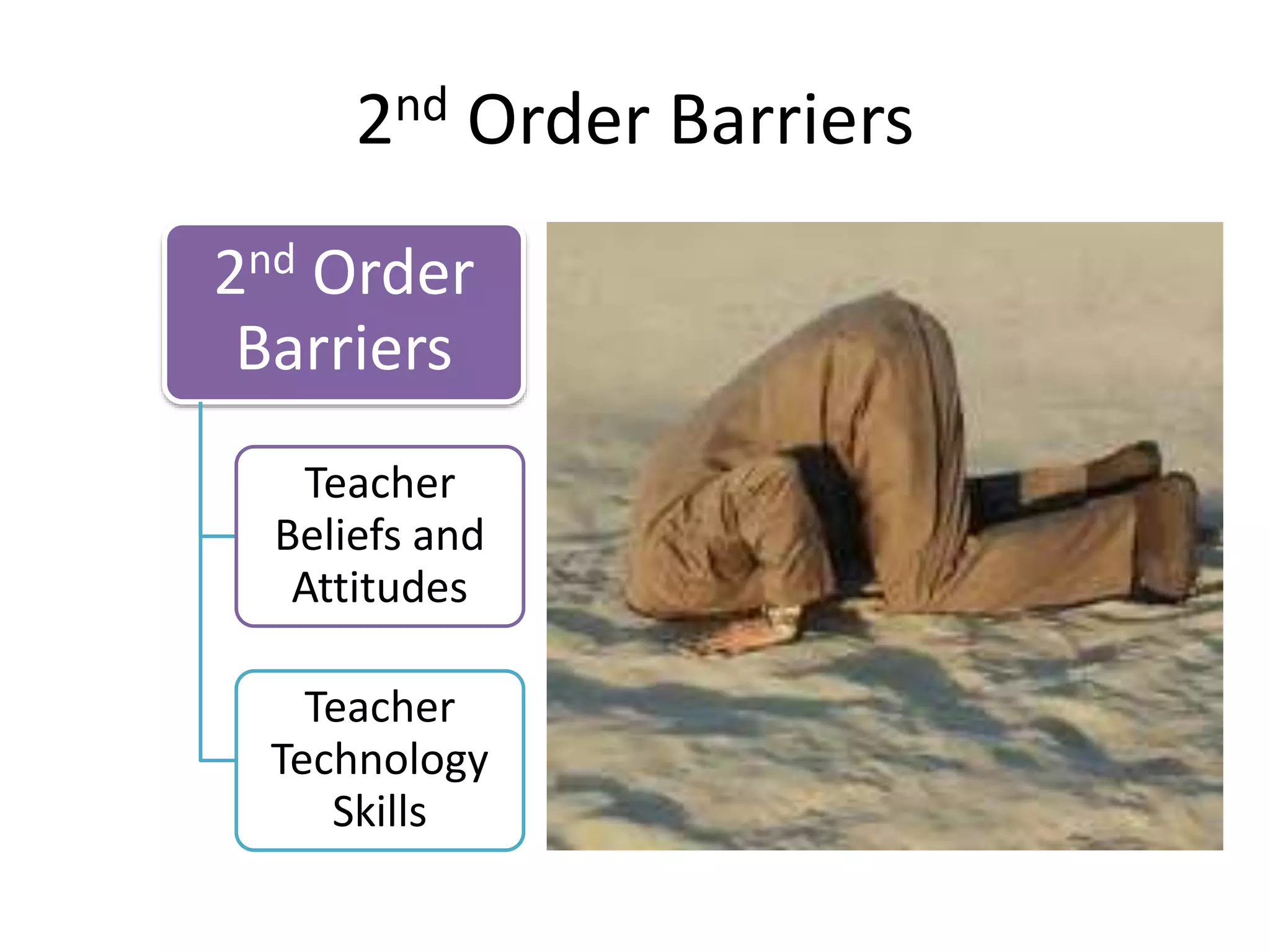 2nd Order Barriers
2nd Order
Barriers
Teacher
Beliefs and
Attitudes
Teacher
Technology
Skills

 