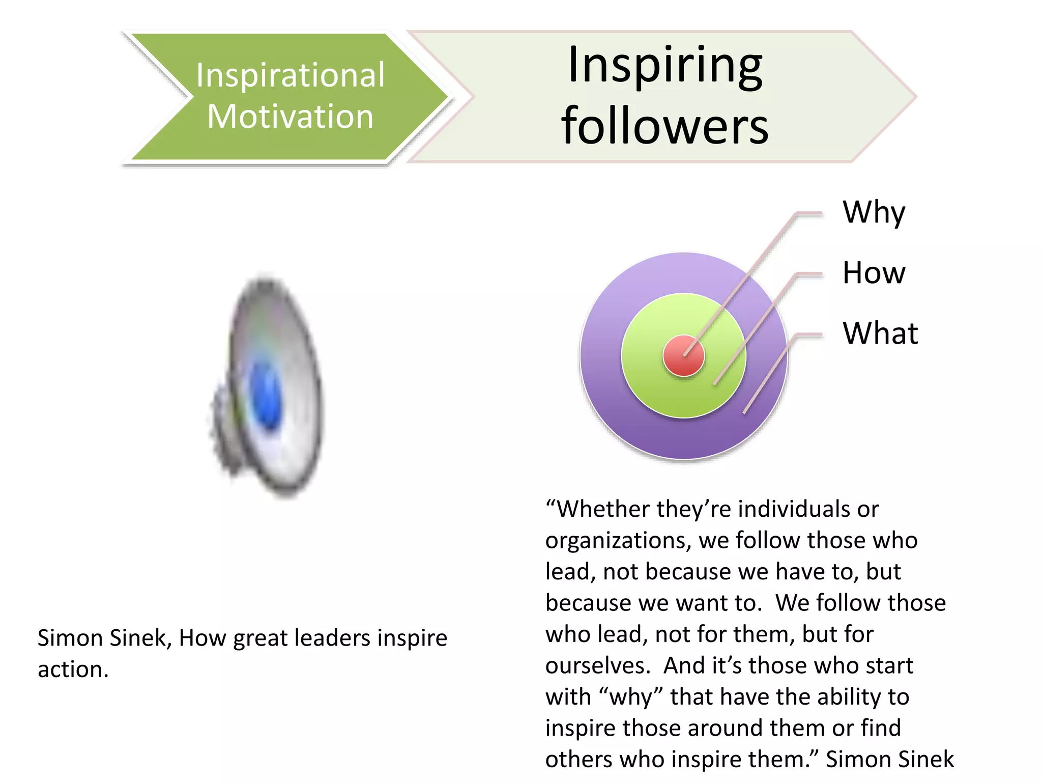 Inspirational
Motivation

Inspiring
followers
Why
How
What

Simon Sinek, How great leaders inspire
action.

“Whether they’re individuals or
organizations, we follow those who
lead, not because we have to, but
because we want to. We follow those
who lead, not for them, but for
ourselves. And it’s those who start
with “why” that have the ability to
inspire those around them or find
others who inspire them.” Simon Sinek

 
