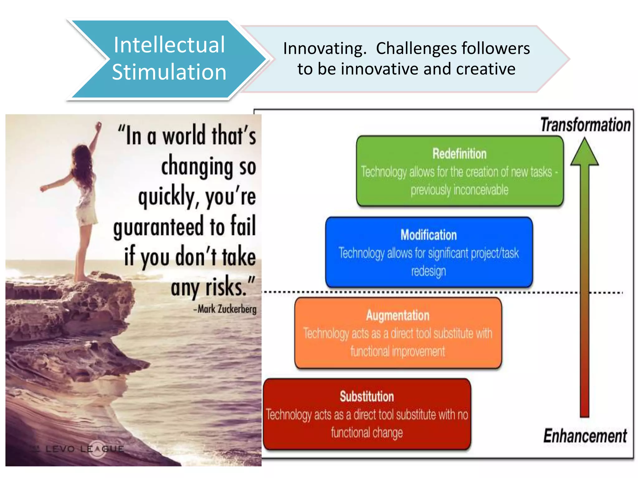 Intellectual
Stimulation

Innovating. Challenges followers
to be innovative and creative

 