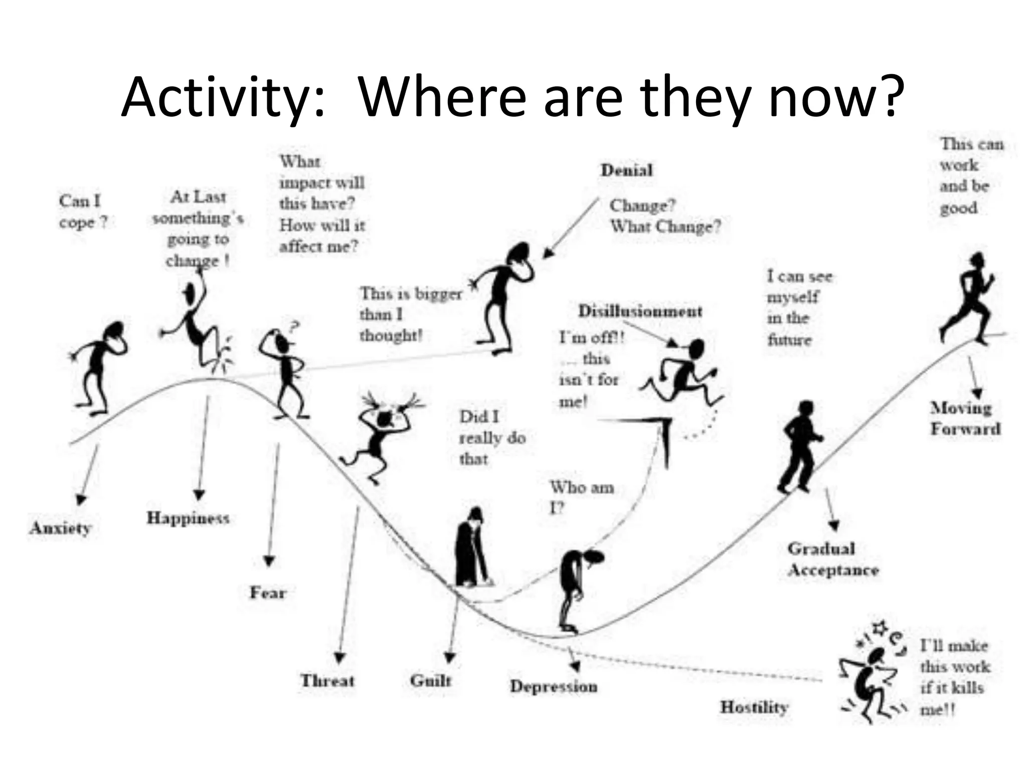 Activity: Where are they now?

 