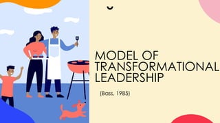 MODEL OF
TRANSFORMATIONAL
LEADERSHIP
(Bass, 1985)
 