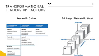 TRANSFORMATIONAL
LEADERSHIP FACTORS
18
Leadership Factors Full Range of Leadership Model
 