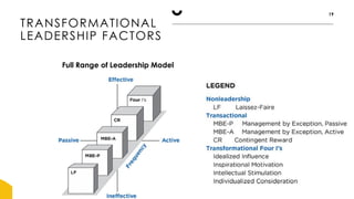TRANSFORMATIONAL
LEADERSHIP FACTORS
19
Full Range of Leadership Model
 