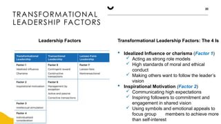 TRANSFORMATIONAL
LEADERSHIP FACTORS
20
Leadership Factors Transformational Leadership Factors: The 4 Is
 Idealized Influence or charisma (Factor 1)
 Acting as strong role models
 High standards of moral and ethical
conduct
 Making others want to follow the leader’s
vision
 Inspirational Motivation (Factor 2)
 Communicating high expectations
 Inspiring followers to commitment and
engagement in shared vision
 Using symbols and emotional appeals to
focus group members to achieve more
than self-interest
 