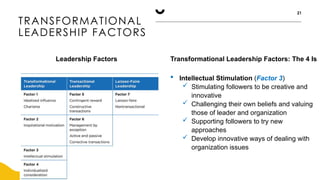 TRANSFORMATIONAL
LEADERSHIP FACTORS
21
Leadership Factors Transformational Leadership Factors: The 4 Is
 Intellectual Stimulation (Factor 3)
 Stimulating followers to be creative and
innovative
 Challenging their own beliefs and valuing
those of leader and organization
 Supporting followers to try new
approaches
 Develop innovative ways of dealing with
organization issues
 