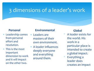 3 dimensions of a leader’s work
Personal
 Leadership comes
from personal
effort and
resolution.
 This is the most
important
dimension to work
and it will impact
on the other two.
Environmental
 Leaders are
masters of their
own environment.
 A leader influences
deeply everyone
and everything
around them.
Global
* A leader exists for
the world. His
work in a
particular place is
intended to create
a global impact.
* Everything a
leader does
creates an impact
 