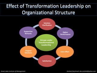 Do it for team mentality!!Have you ever been in a group situation where someone took control of the situation by conveying a clear vision of the group’s goals, a marked passion for the work and an ability to make the rest of the group feel recharged and energized? 