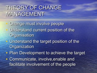 THEORY OF CHANGETHEORY OF CHANGE
MANAGEMENTMANAGEMENT
• Change must involve peopleChange must involve people
• Understand current position of theUnderstand current position of the
OrganisationOrganisation
• Understand the target position of theUnderstand the target position of the
OrganizationOrganization
• Plan Development to achieve the targetPlan Development to achieve the target
• Communicate, involve,enable andCommunicate, involve,enable and
facilitate involvement of the peoplefacilitate involvement of the people
 