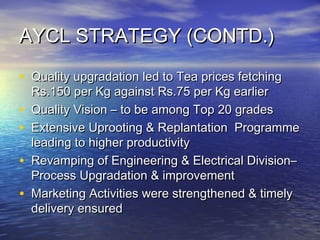 AYCL STRATEGY (CONTD.)AYCL STRATEGY (CONTD.)
• Quality upgradation led to Tea prices fetchingQuality upgradation led to Tea prices fetching
Rs.150 per Kg against Rs.75 per Kg earlierRs.150 per Kg against Rs.75 per Kg earlier
• Quality Vision – to be among Top 20 gradesQuality Vision – to be among Top 20 grades
• Extensive Uprooting & Replantation ProgrammeExtensive Uprooting & Replantation Programme
leading to higher productivityleading to higher productivity
• Revamping of Engineering & Electrical Division–Revamping of Engineering & Electrical Division–
Process Upgradation & improvementProcess Upgradation & improvement
• Marketing Activities were strengthened & timelyMarketing Activities were strengthened & timely
delivery ensureddelivery ensured
 