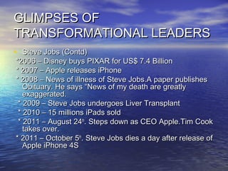 GLIMPSES OFGLIMPSES OF
TRANSFORMATIONAL LEADERSTRANSFORMATIONAL LEADERS
• Steve Jobs (Contd)Steve Jobs (Contd)
*2006 – Disney buys PIXAR for US$ 7.4 Billion*2006 – Disney buys PIXAR for US$ 7.4 Billion
* 2007 – Apple releases iPhone* 2007 – Apple releases iPhone
* 2008 – News of illness of Steve Jobs.A paper publishes* 2008 – News of illness of Steve Jobs.A paper publishes
Obituary. He says “News of my death are greatlyObituary. He says “News of my death are greatly
exaggerated.exaggerated.
* 2009 – Steve Jobs undergoes Liver Transplant* 2009 – Steve Jobs undergoes Liver Transplant
* 2010 – 15 millions iPads sold* 2010 – 15 millions iPads sold
* 2011 – August 24* 2011 – August 24thth
. Steps down as CEO Apple.Tim Cook. Steps down as CEO Apple.Tim Cook
takes over.takes over.
* 2011 – October 5* 2011 – October 5thth
. Steve Jobs dies a day after release of. Steve Jobs dies a day after release of
Apple iPhone 4SApple iPhone 4S
 