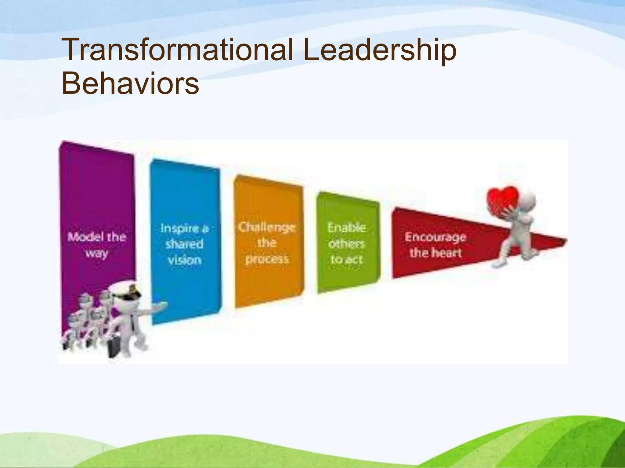 Transformational Leadership
Behaviors

 