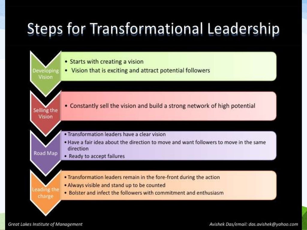 Leadership styles powerpoint presentation pdf image