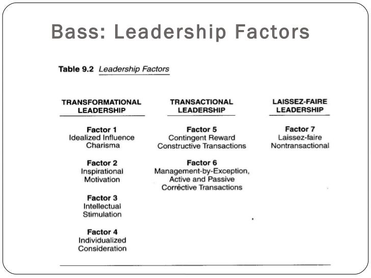 the impact of variables on leadership Situational, transformational, and transactional leadership and the authors hypothesize a correlation between independent and dependent variables. the impact of variables on leadership Situational, transformational, and transactional leadership and the authors hypothesize a correlation between independent and dependent variables.