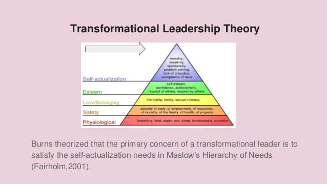 Transformational Leadership vs. Transactional Leadership