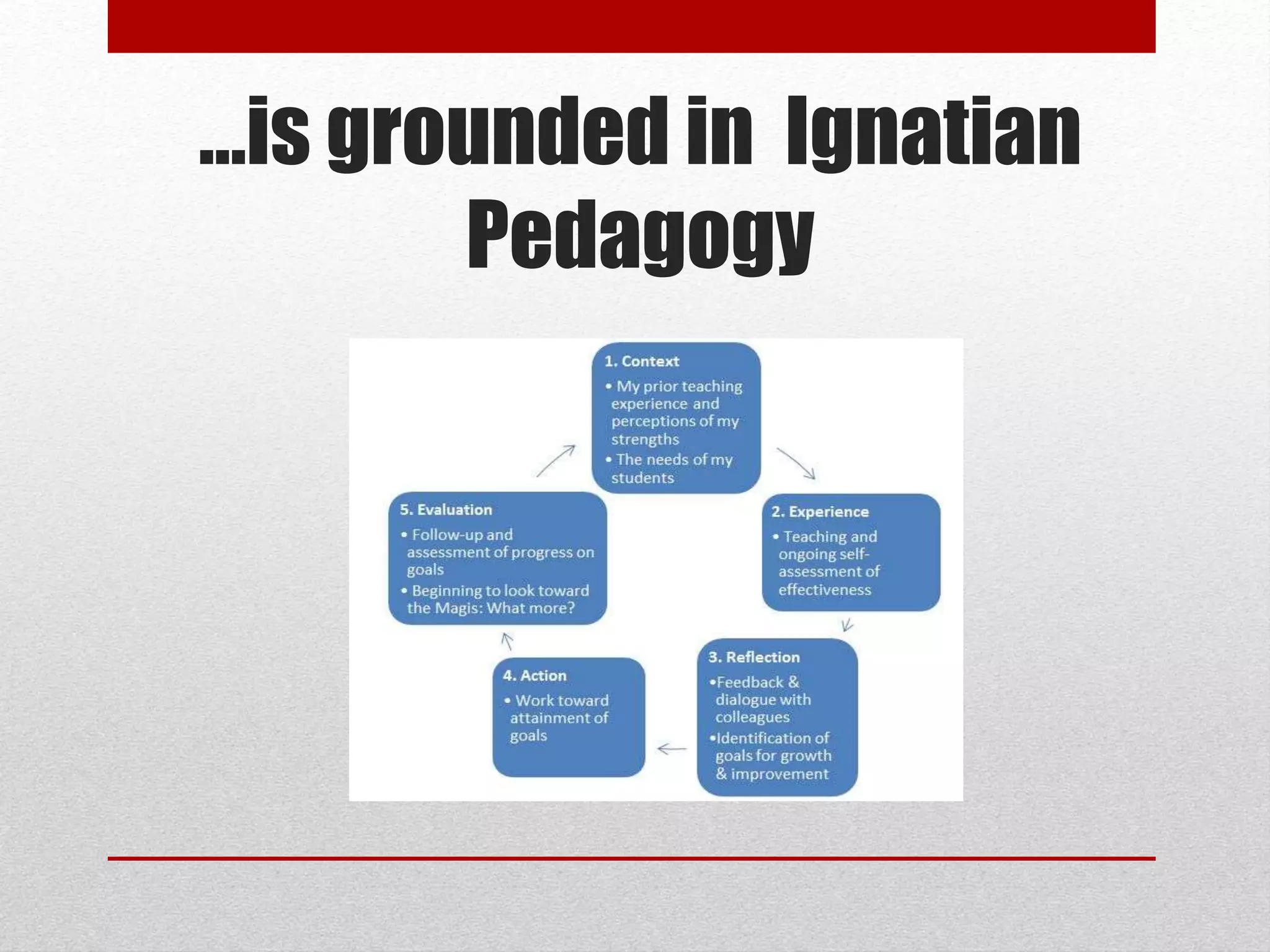 …is grounded in Ignatian
Pedagogy
 
