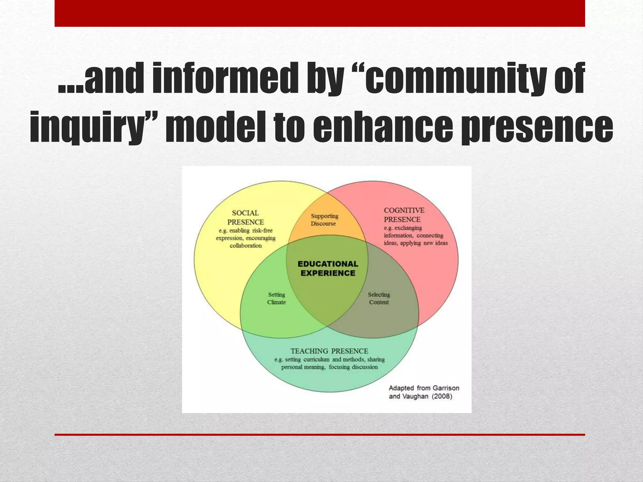 …and informed by “community of
inquiry” model to enhance presence
 