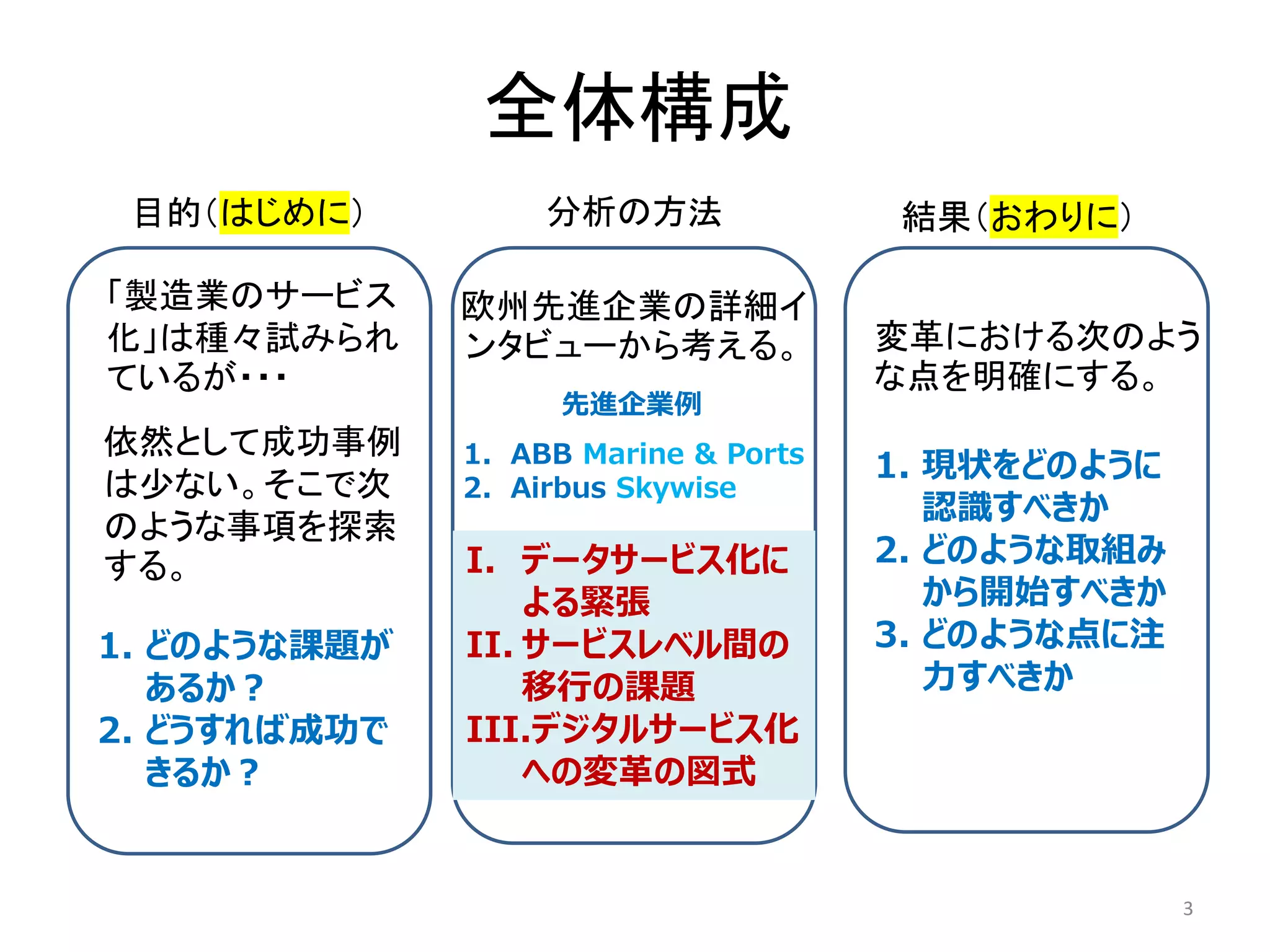 全体構成
3
分析の方法
目的（はじめに） 結果（おわりに）
欧州先進企業の詳細イ
ンタビューから考える。
1. ABB Marine & Ports
2. Airbus Skywise
I. データサービス化に
よる緊張
II. サービスレベル間の
移行の課題
III.デジタルサービス化
への変革の図式
「製造業のサービス
化」は種々試みられ
ているが・・・
依然として成功事例
は少ない。そこで次
のような事項を探索
する。
1. どのような課題が
あるか？
2. どうすれば成功で
きるか？
変革における次のよう
な点を明確にする。
1. 現状をどのように
認識すべきか
2. どのような取組み
から開始すべきか
3. どのような点に注
力すべきか
先進企業例
 