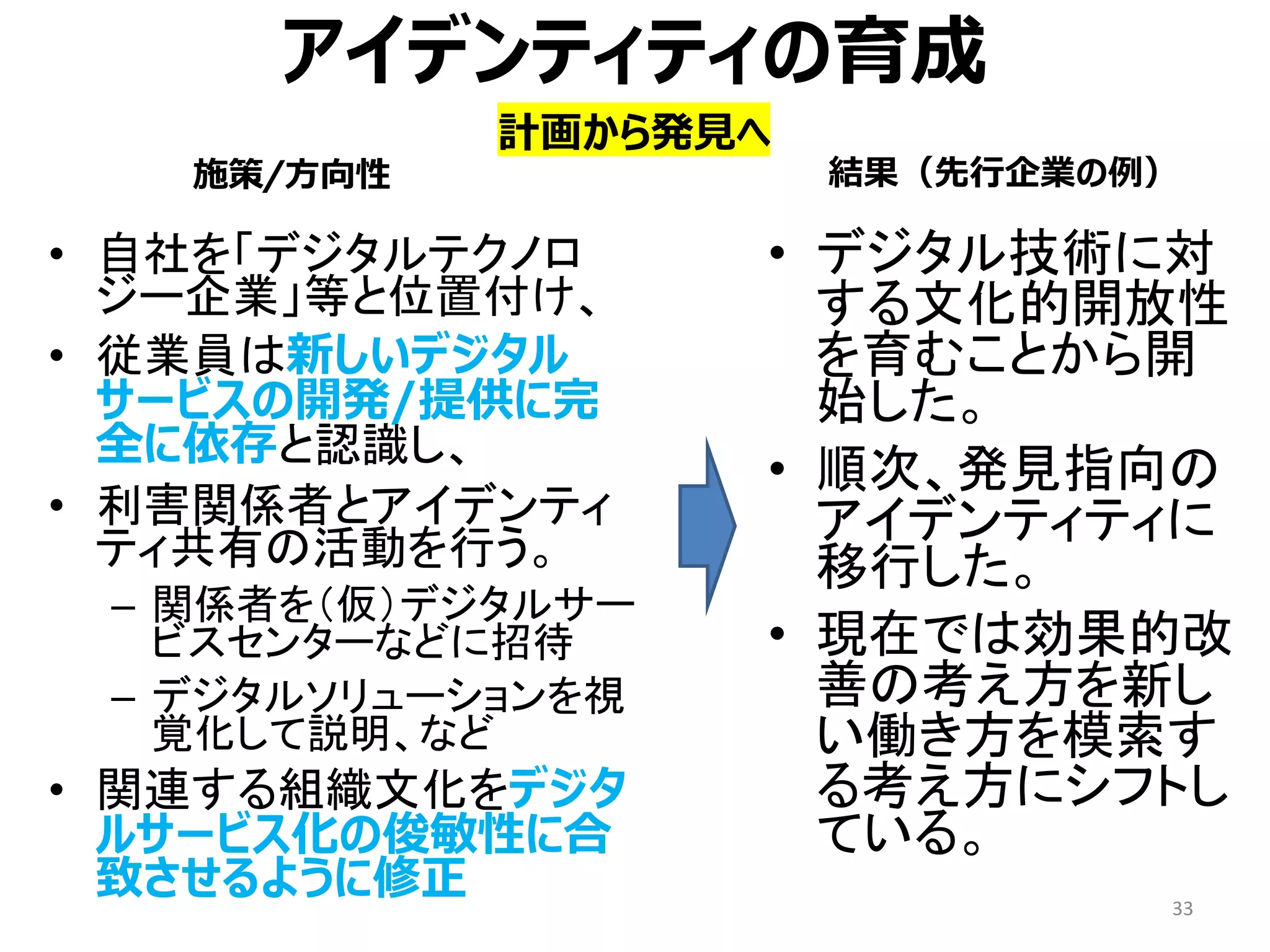 アイデンティティの育成
• 自社を「デジタルテクノロ
ジー企業」等と位置付け、
• 従業員は新しいデジタル
サービスの開発/提供に完
全に依存と認識し、
• 利害関係者とアイデンティ
ティ共有の活動を行う。
– 関係者を（仮）デジタルサー
ビスセンターなどに招待
– デジタルソリューションを視
覚化して説明、など
• 関連する組織文化をデジタ
ルサービス化の俊敏性に合
致させるように修正 33
計画から発見へ
• デジタル技術に対
する文化的開放性
を育むことから開
始した。
• 順次、発見指向の
アイデンティティに
移行した。
• 現在では効果的改
善の考え方を新し
い働き方を模索す
る考え方にシフトし
ている。
施策/方向性 結果（先行企業の例）
 