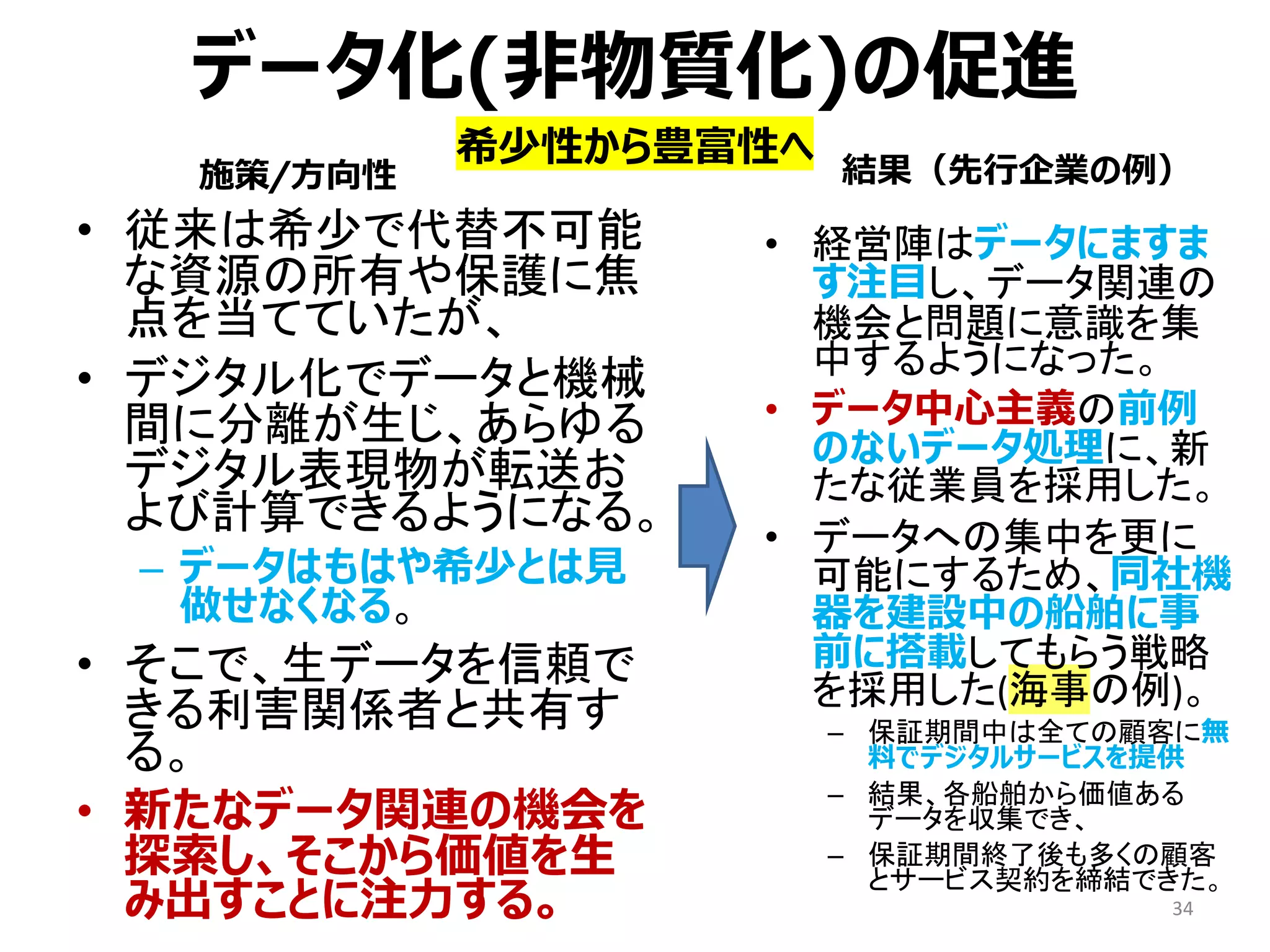 データ化(非物質化)の促進
• 経営陣はデータにますま
す注目し、データ関連の
機会と問題に意識を集
中するようになった。
• データ中心主義の前例
のないデータ処理に、新
たな従業員を採用した。
• データへの集中を更に
可能にするため、同社機
器を建設中の船舶に事
前に搭載してもらう戦略
を採用した(海事の例)。
– 保証期間中は全ての顧客に無
料でデジタルサービスを提供
– 結果、各船舶から価値ある
データを収集でき、
– 保証期間終了後も多くの顧客
とサービス契約を締結できた。
34
希少性から豊富性へ
• 従来は希少で代替不可能
な資源の所有や保護に焦
点を当てていたが、
• デジタル化でデータと機械
間に分離が生じ、あらゆる
デジタル表現物が転送お
よび計算できるようになる。
– データはもはや希少とは見
做せなくなる。
• そこで、生データを信頼で
きる利害関係者と共有す
る。
• 新たなデータ関連の機会を
探索し、そこから価値を生
み出すことに注力する。
施策/方向性 結果（先行企業の例）
 