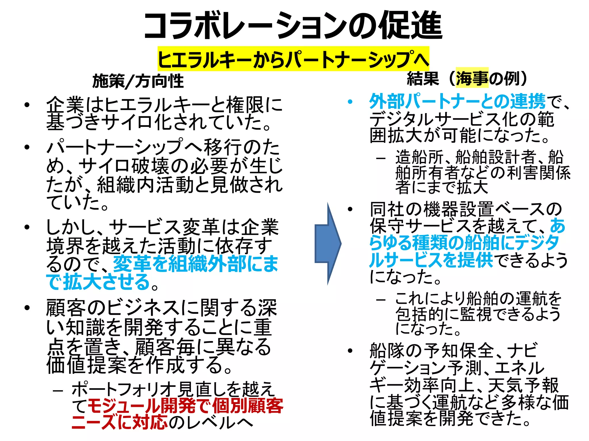コラボレーションの促進
• 外部パートナーとの連携で、
デジタルサービス化の範
囲拡大が可能になった。
– 造船所、船舶設計者、船
舶所有者などの利害関係
者にまで拡大
• 同社の機器設置ベースの
保守サービスを越えて、あ
らゆる種類の船舶にデジタ
ルサービスを提供できるよう
になった。
– これにより船舶の運航を
包括的に監視できるよう
になった。
• 船隊の予知保全、ナビ
ゲーション予測、エネル
ギー効率向上、天気予報
に基づく運航など多様な価
値提案を開発できた。
ヒエラルキーからパートナーシップへ
• 企業はヒエラルキーと権限に
基づきサイロ化されていた。
• パートナーシップへ移行のた
め、サイロ破壊の必要が生じ
たが、組織内活動と見做され
ていた。
• しかし、サービス変革は企業
境界を越えた活動に依存す
るので、変革を組織外部にま
で拡大させる。
• 顧客のビジネスに関する深
い知識を開発することに重
点を置き、顧客毎に異なる
価値提案を作成する。
– ポートフォリオ見直しを越え
てモジュール開発で個別顧客
ニーズに対応のレベルへ
施策/方向性 結果（海事の例）
 