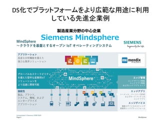 32
DS化でプラットフォームをより広範な用途に利用
している先進企業例
製造産業分野の中心企業
Siemens Mindsphere
 