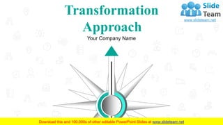 Transformation
Approach
Your Company Name
 