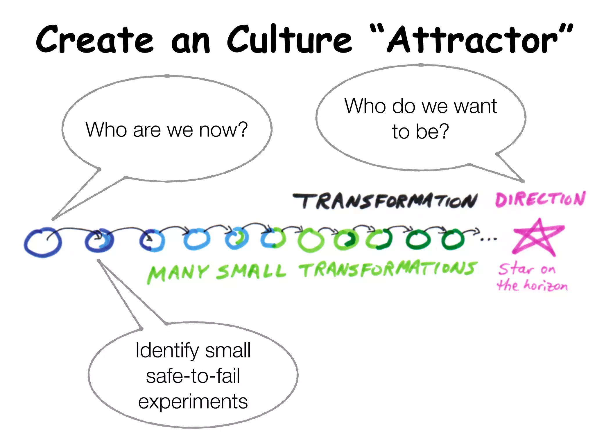 @MichaelSahota
Report Out
 